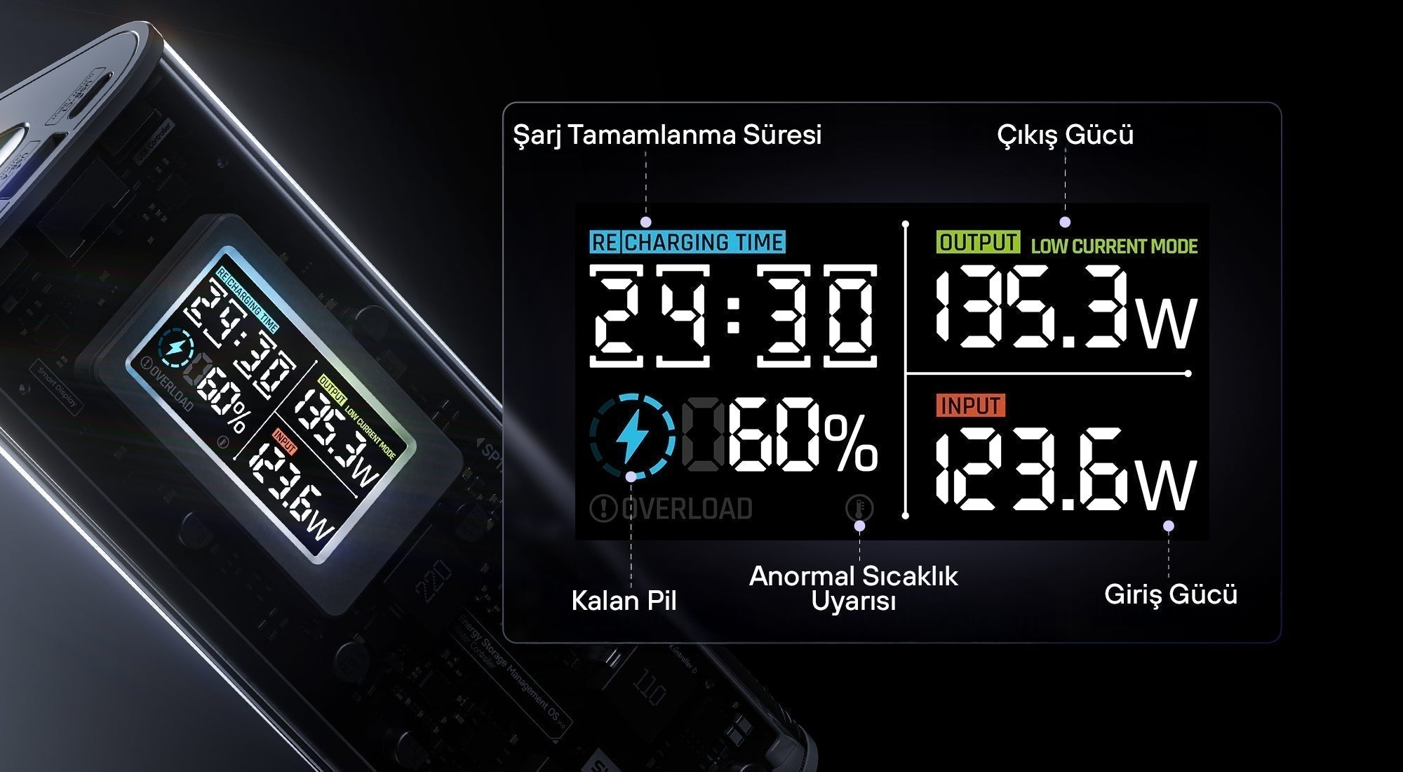 Sharge 170w Şeffaf Power Bank: Güç ve Tasarımın Buluşma Noktası - Sharge Türkiye