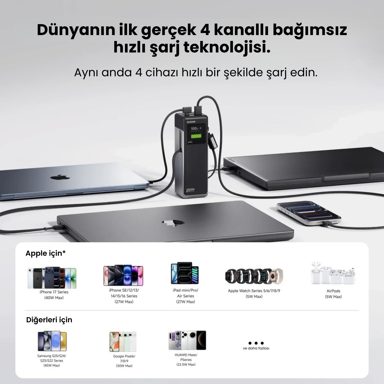 HyperTower 170W PowerBank ( 25.000mAh )